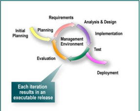 統(tǒng)一軟件開(kāi)發(fā)過(guò)程的十大要素